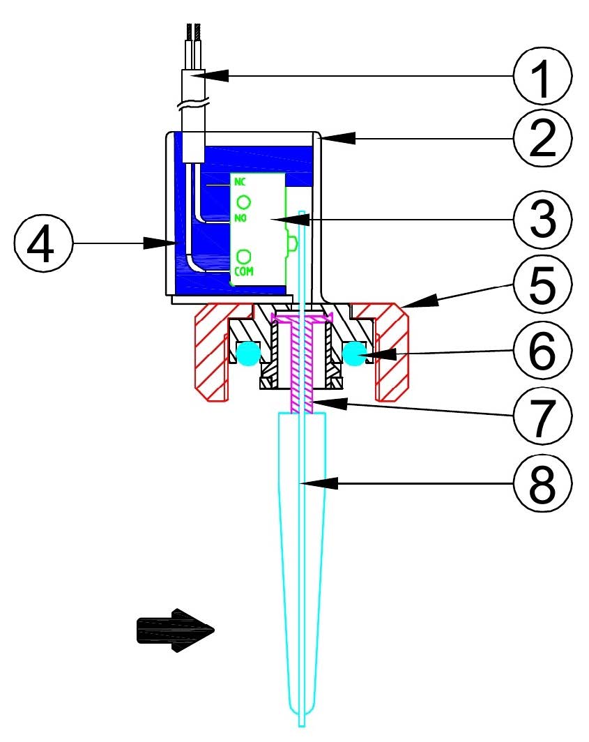 Bases pratiques de fonctionnement des détecteurs de débit de liquides
