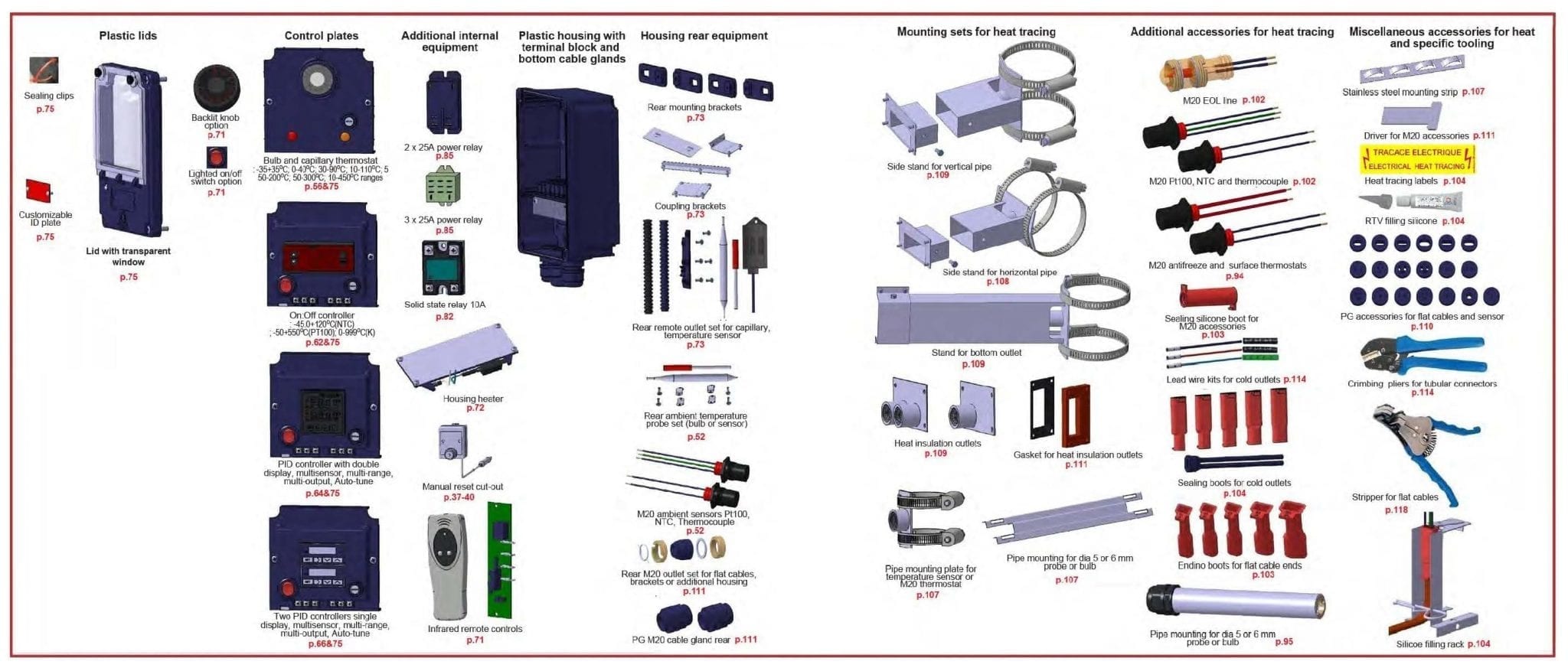 Tableau synoptique des principaux boitiers de contrôle et accessoires de traçage électrique