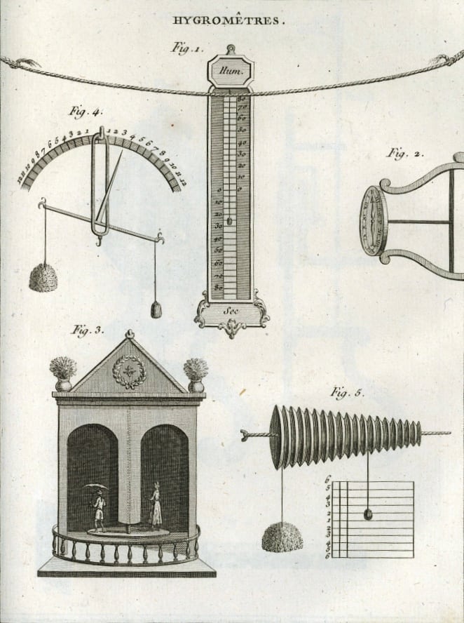 Introduction historique à la technologie des hygrostats